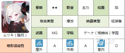 蔚藍(lán)檔案睦月強度怎么樣 睦月強度分析