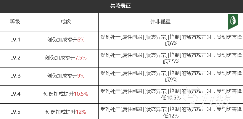 重返未来1999踽踽独行强度如何 踽踽独行实力属性分析