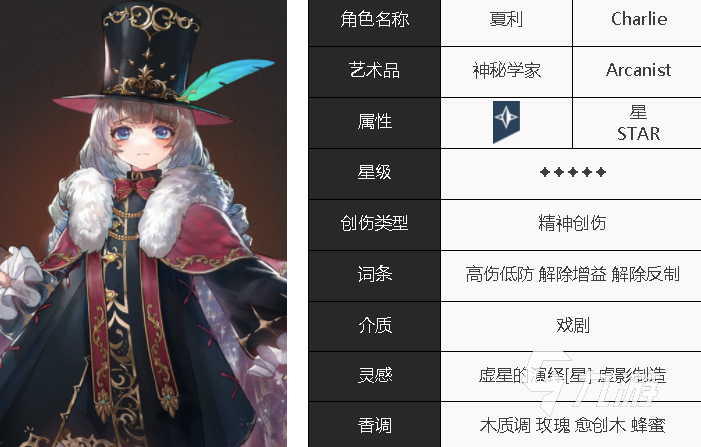 重返未来1999夏利强度如何 夏利实力强度分析