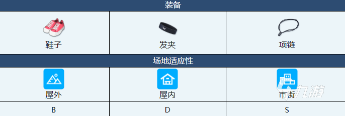 蔚藍檔案心奈值得抽嗎 蔚藍檔案心奈強度分析