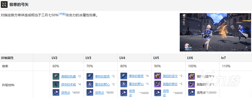 崩坏星穹铁道三月七晋阶材料介绍 崩坏星穹铁道角色三月七需要哪些材料