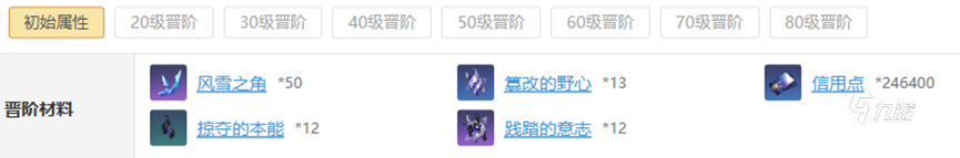 崩坏星穹铁道三月七晋阶材料介绍 崩坏星穹铁道角色三月七需要哪些材料