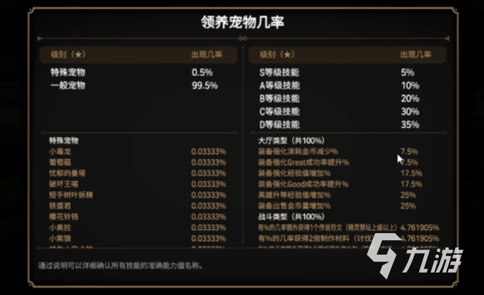 第七史诗宠物好感度有什么用 宠物好感度作用介绍