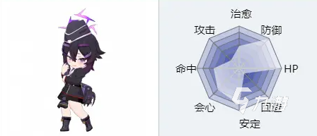 蔚蓝档案遥香是谁 蔚蓝档案遥香角色强度详解