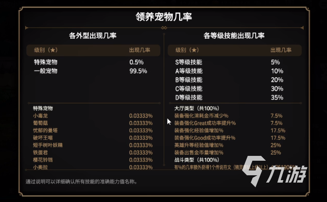 第七史诗宠物技能介绍 第七史诗宠物技能选择推荐