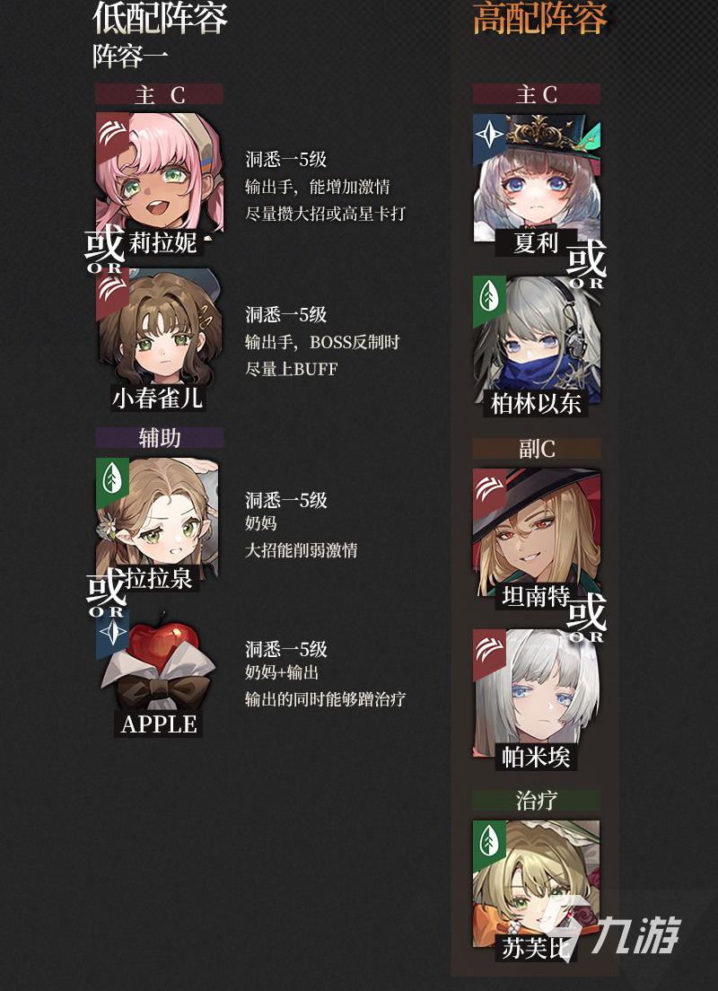 重返未来19992-14观赏犬通关攻略 重返未来2-14玩法推荐