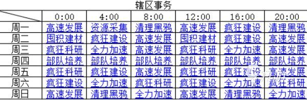 战火勋章活动介绍 战火勋章活动玩法指南