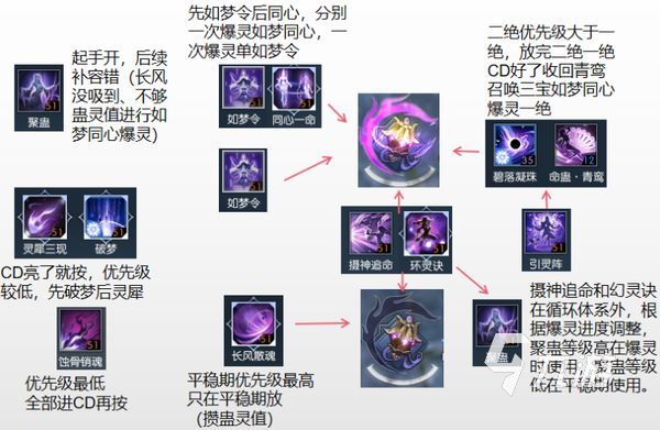 逆水寒手游九靈攻略 逆水寒手游九靈技能天賦連招技巧