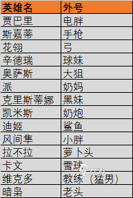 火力蘇打攻略 火力蘇打新人入坑全方位攻略