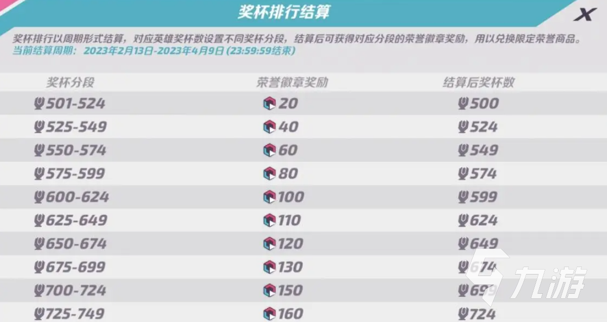 火力苏打奖杯机制是什么 火力苏打奖杯机制说明