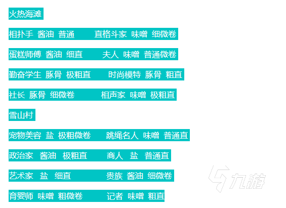 开罗拉面店不同地区顾客爱好大全 开罗拉面店顾客爱好情况