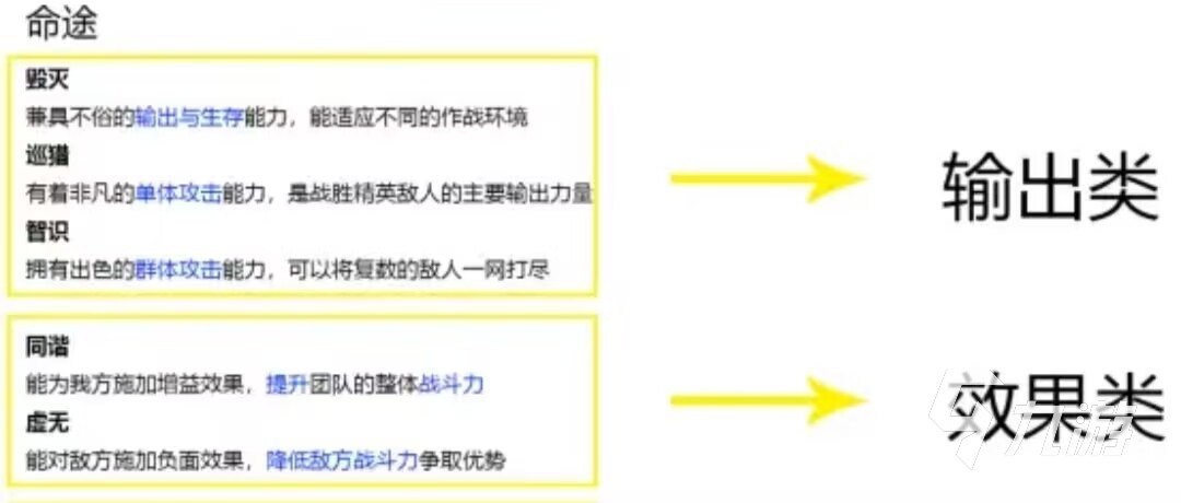 崩壞星穹鐵道史瓦羅打法 崩壞星穹鐵道boss關配隊一覽