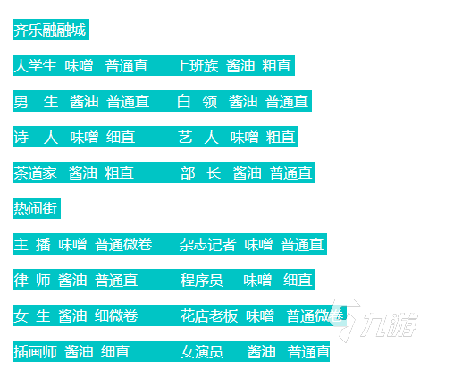 開羅拉面店不同地區(qū)顧客愛好大全 開羅拉面店顧客愛好情況