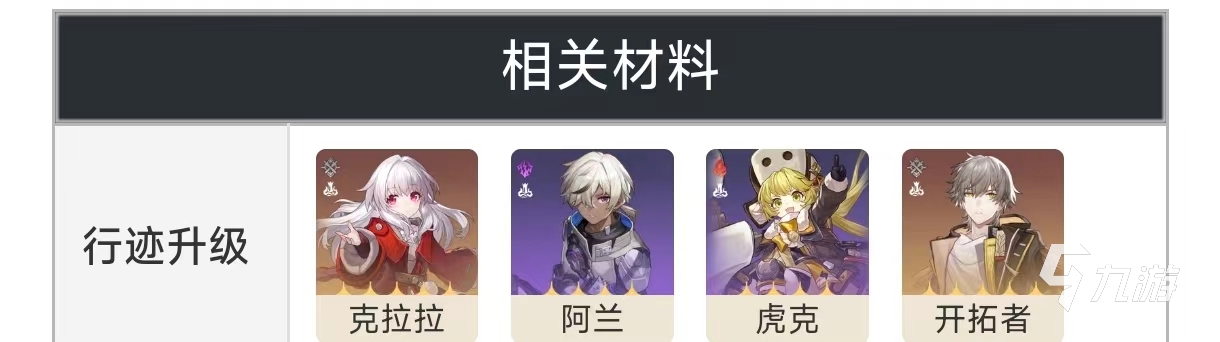 崩坏星穹铁道净世残刃获得 崩坏星穹铁道突破材料获取方式一览