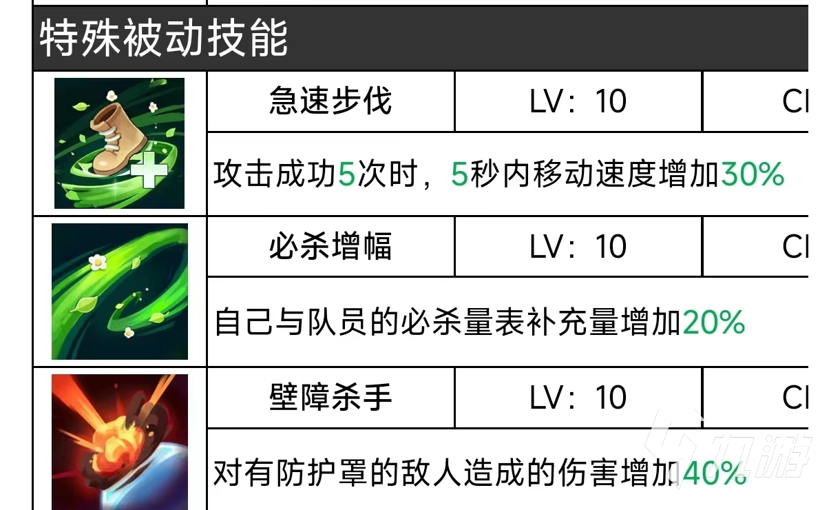 二之國交錯世界流氓技能是什么 二之國交錯世界流氓好用嗎