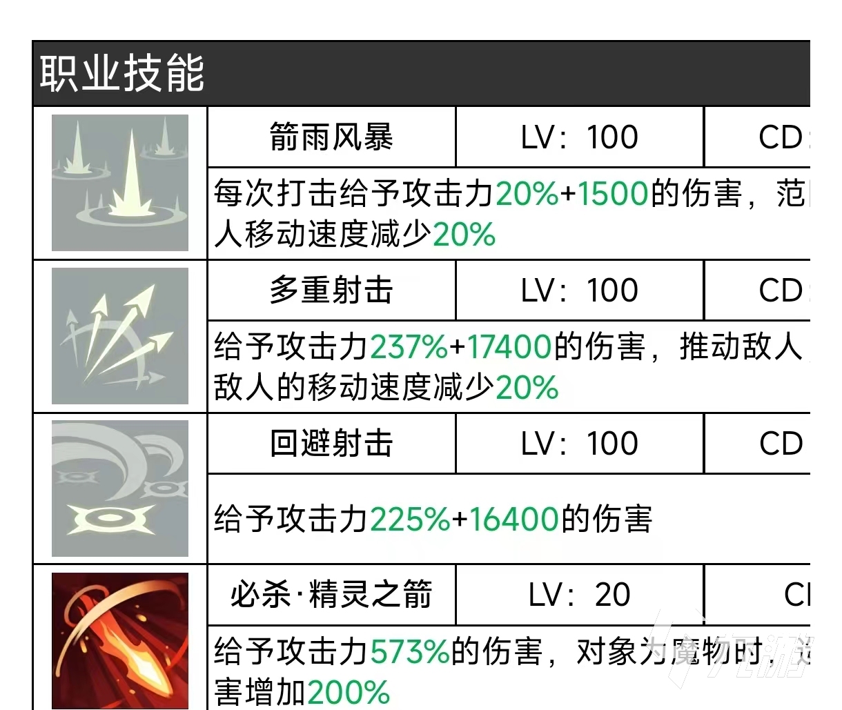 二之國交錯世界流氓技能是什么 二之國交錯世界流氓好用嗎