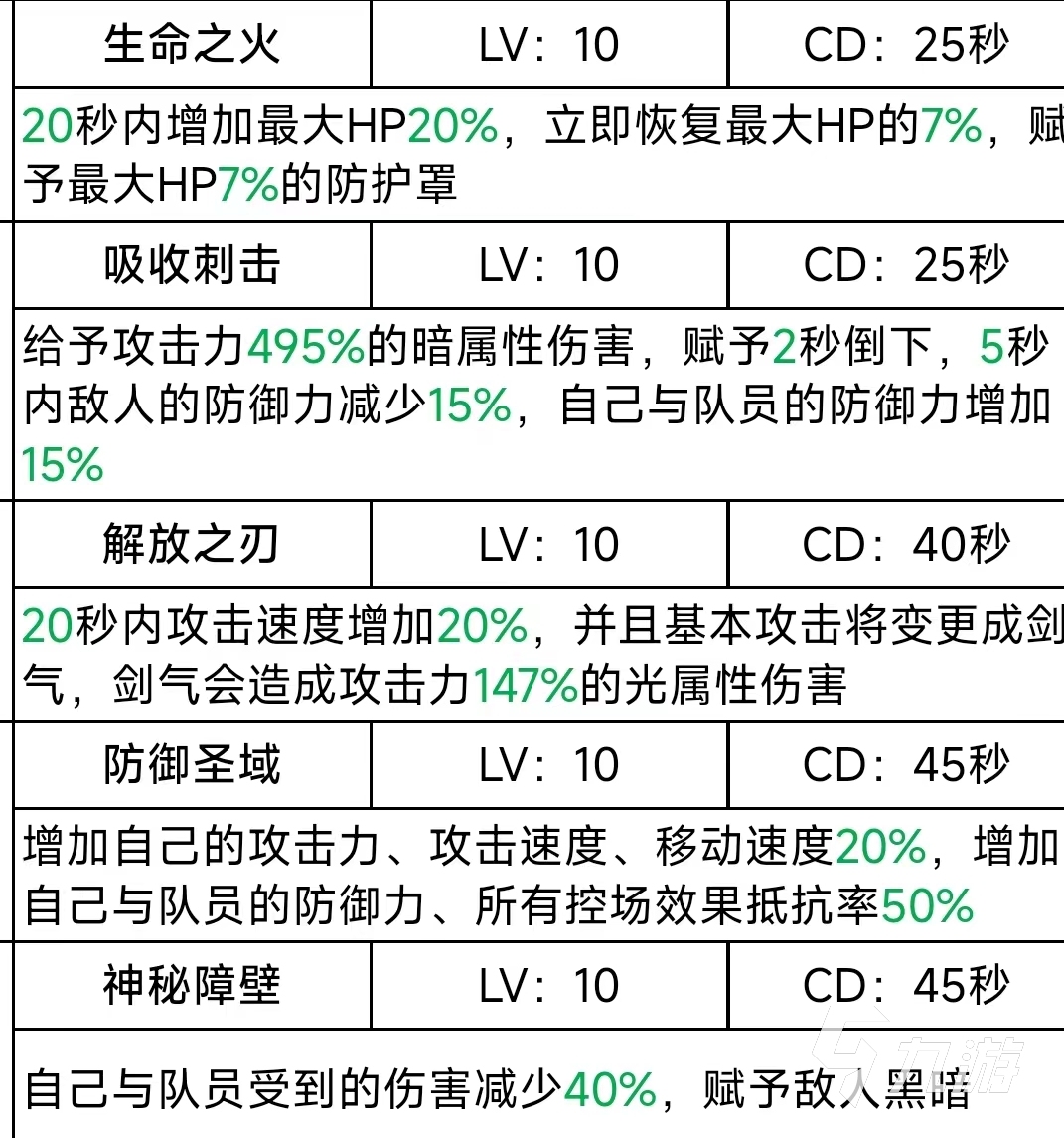 二之国交错世界技能大全 二之国交错世界技能有哪些