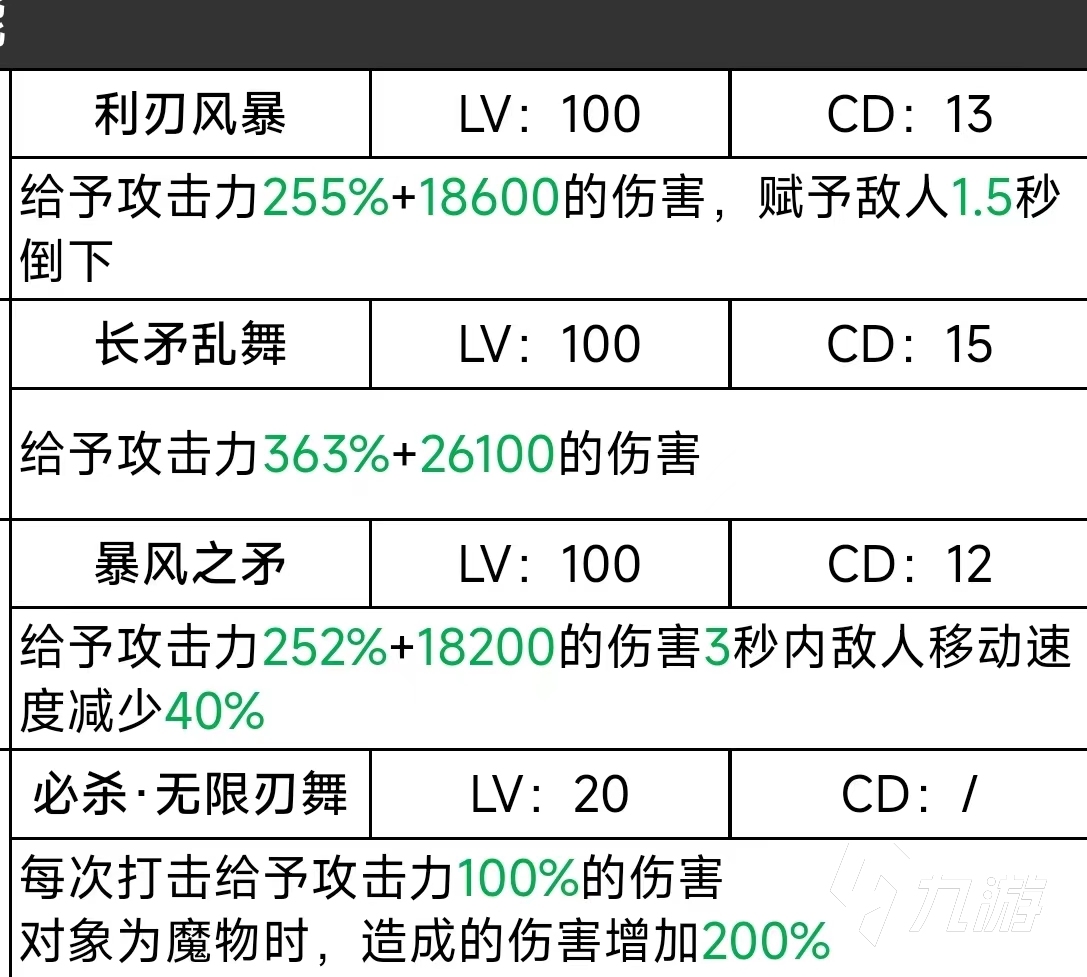 二之国交错世界技能大全 二之国交错世界技能有哪些