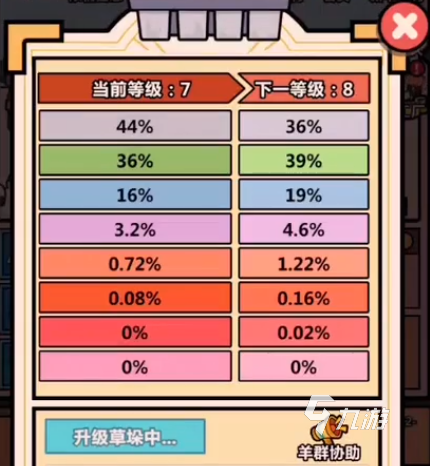 洋葱骑士团加入羊群作用 洋葱骑士团加入羊群有哪些好处