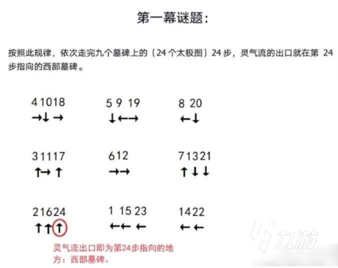 百变大侦探清野斋剧本答案是什么 百变大侦探清野斋剧本解析