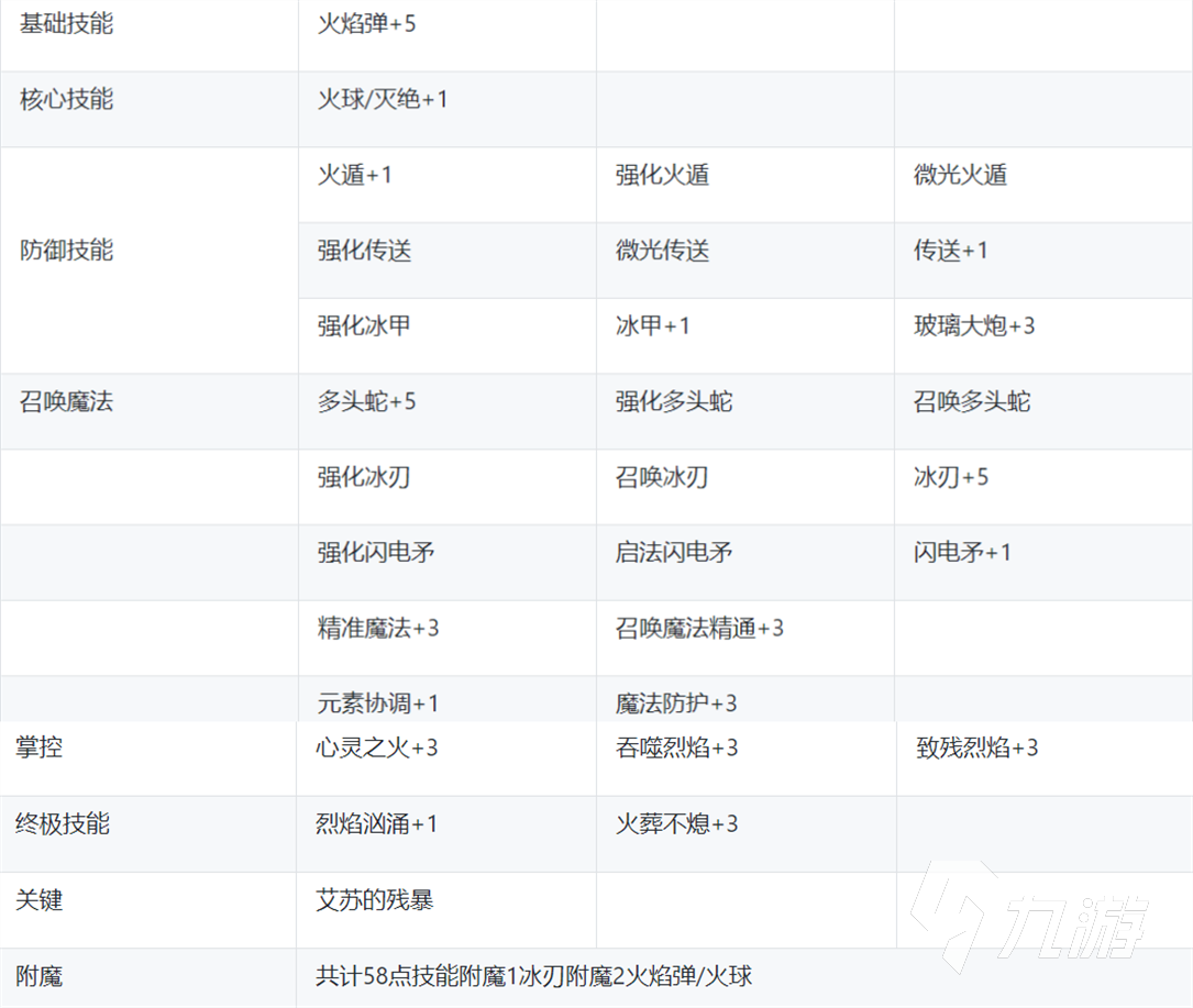 暗黑破壞神4法師技能怎么加點(diǎn) 暗黑破壞神4法師技能加點(diǎn)攻略