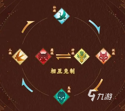 神仙道3魔族克制哪個種族 神仙道3魔族克制關系說明