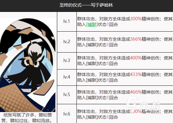 重返未来1999冬厉害吗 重返未来1999冬强度分析