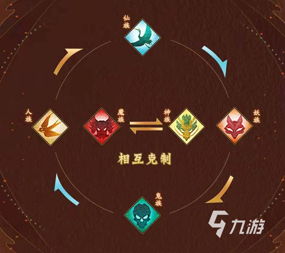 神仙道3广寒仙子技能属性详解 广寒仙子阵容搭配分享