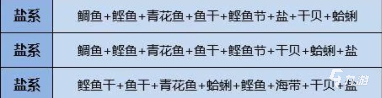 开罗拉面店前期4汤配方 开罗拉面店配方有哪些