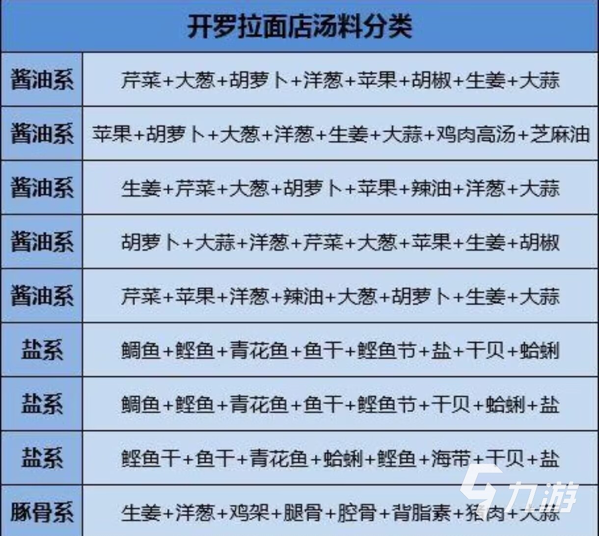 开罗拉面店配置要求 开罗拉面店拉面种类有哪些