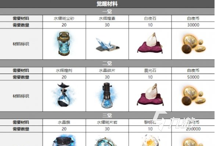 白夜极光皮肤好看吗 白夜极光卡莲皮肤一览
