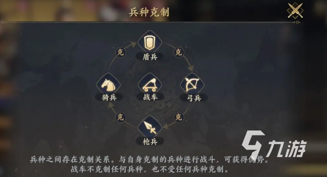 戰(zhàn)地?zé)o疆兵種克制是什么關(guān)系 戰(zhàn)地?zé)o疆兵種克制關(guān)系分享