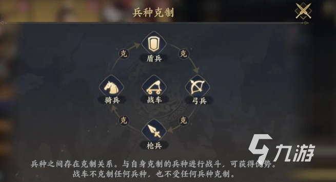 战地无疆兵种克制是什么关系 战地无疆兵种克制关系分享