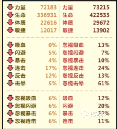 洋蔥騎士團(tuán)對戰(zhàn)勝利技巧 洋蔥騎士團(tuán)怎么對戰(zhàn)