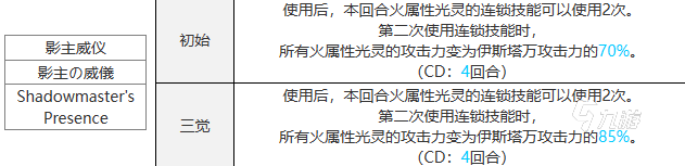 白夜极光伊斯塔万技能介绍 白夜极光伊斯塔万技能强度分析