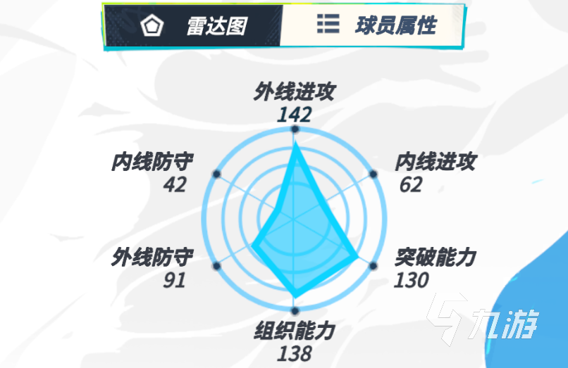 全明星街球派对塞斯库里属性怎么样 塞斯库里人物信息详解