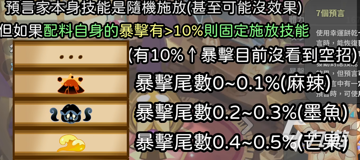 冲呀饼干人王国预言家饼干技能强度如何 冲呀饼干人王国预言家饼干详解