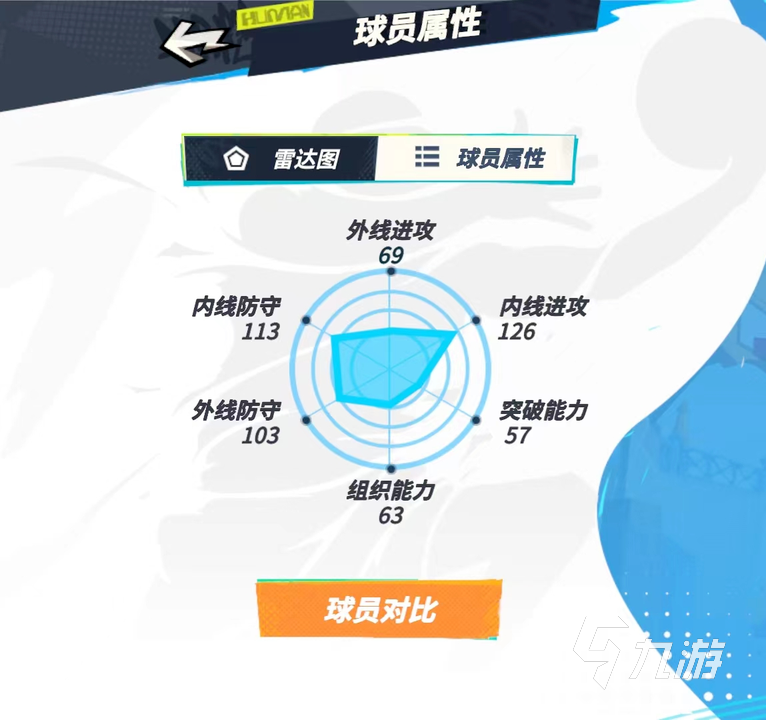 全明星街球派对努尔基奇属性怎么样 努尔基奇人物信息一览