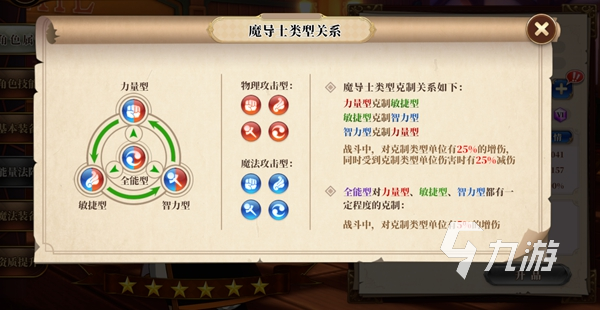 妖精的尾巴激斗魔导士克制关系是什么 妖精的尾巴激斗魔导士克制关系图一览