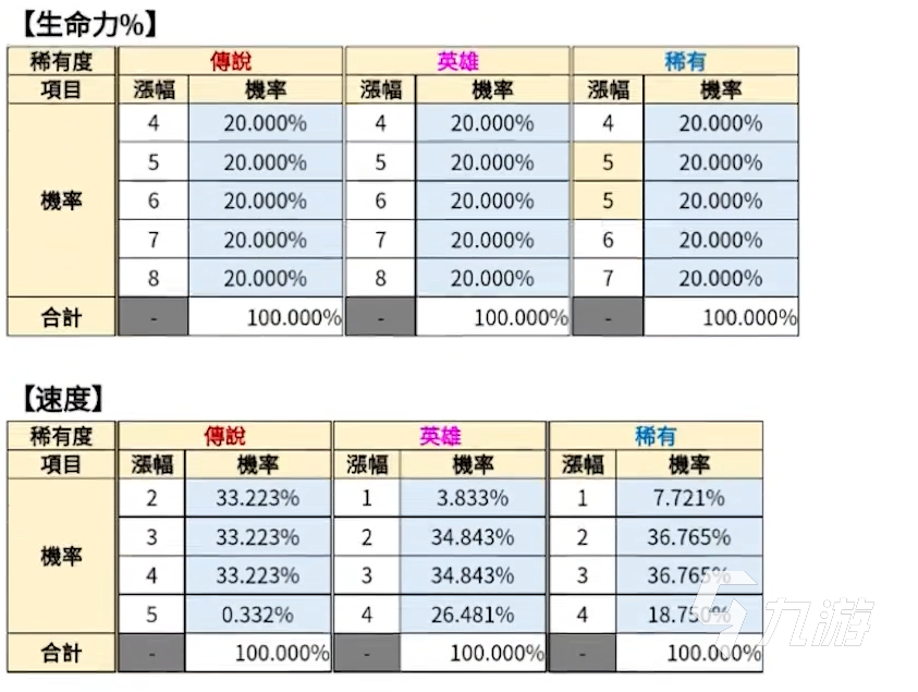 第七史诗紫装怎么处理 第七史诗装备系统详细介绍