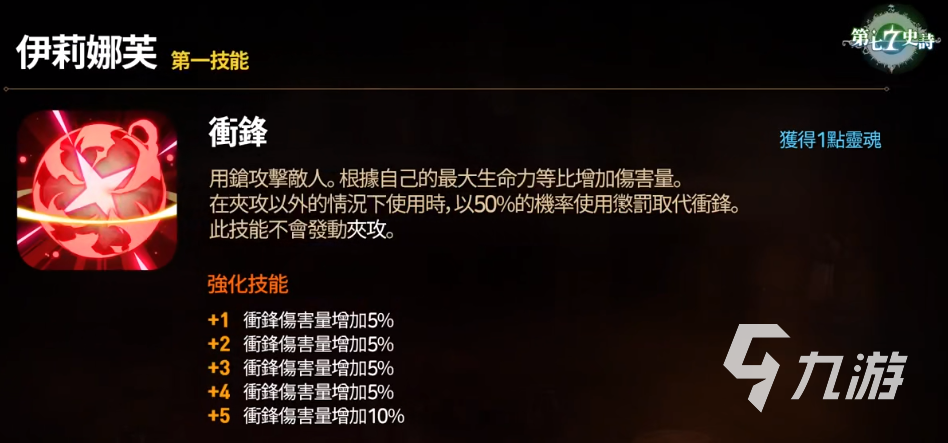 第七史诗伊莉娜芙怎么样 第七史诗伊莉娜芙技能属性介绍