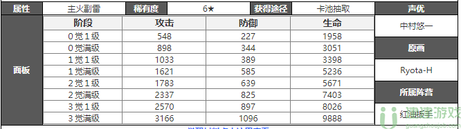 白夜極光醒山攻略