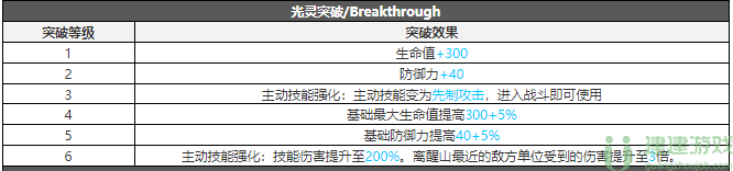 白夜极光醒山攻略