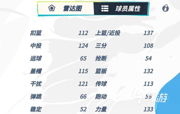 全明星街球派对约基奇属性介绍 约基奇属性怎么样