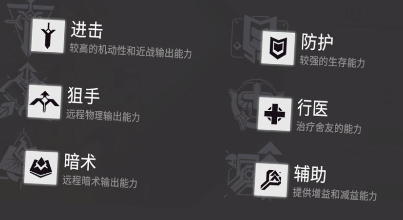 环行旅舍职业介绍 环行旅舍职业特性与使用方法