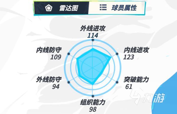 全明星街球派对约基奇属介绍 约基奇属怎么样