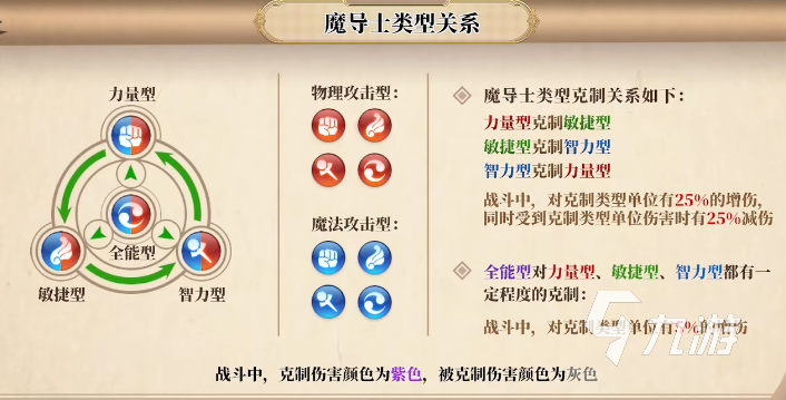 妖精的尾巴激斗破盾机制怎么玩 妖精的尾巴激斗破盾机制介绍