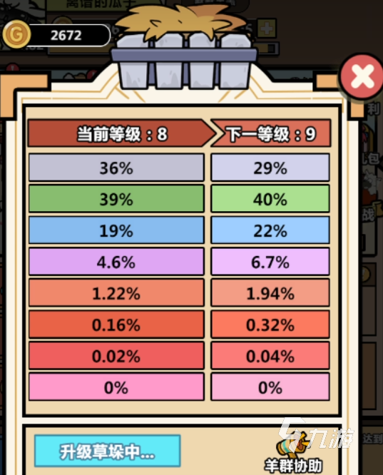 洋葱骑士团满级多少 洋葱骑士团等级详细介绍
