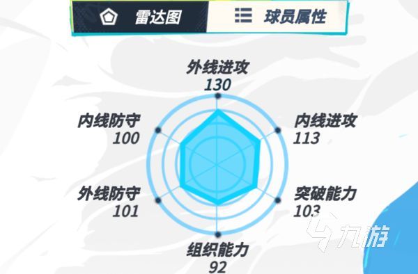 全明星街球派对杜兰特和字母哥哪个好用 杜兰特和字母哥角色介绍