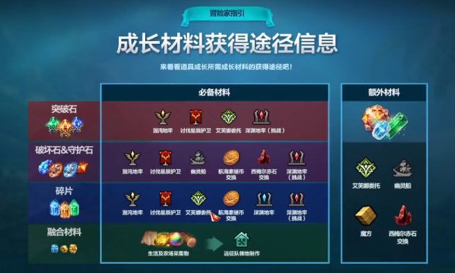 命运方舟深渊地牢前置任务怎么做 命运方舟深渊地牢前置任务攻略